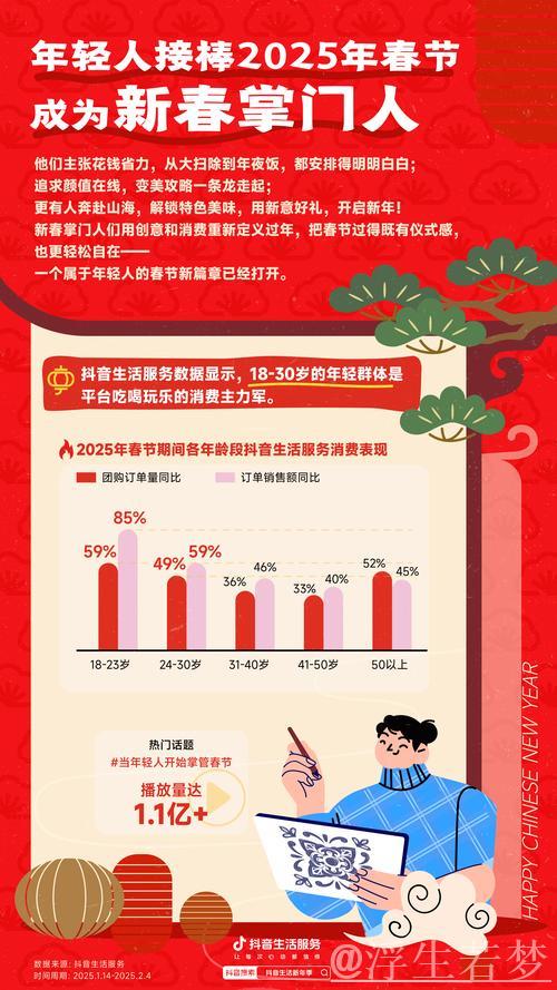 春节消费市场观察:亮点纷呈 活力迸发 春节消费市场观察:亮点纷呈 活力迸发