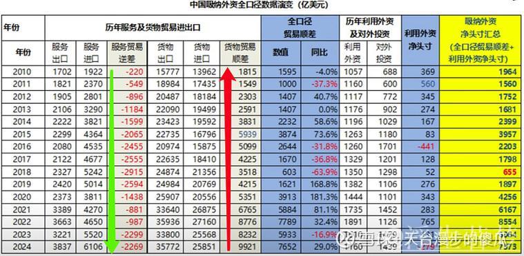 我国服务贸易规模首次超过万亿美元(新数据 新看点) 我国服务贸易规模首次超过万亿美元(新数据 新看点)
