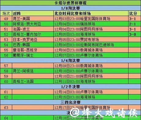 世界杯外围下注如何分析比赛数据 世界杯外围下注如何分析比赛数据