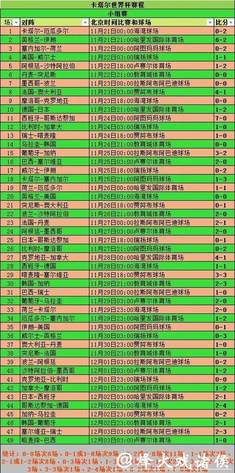 世界杯外围下注如何分析比赛数据 世界杯外围下注如何分析比赛数据