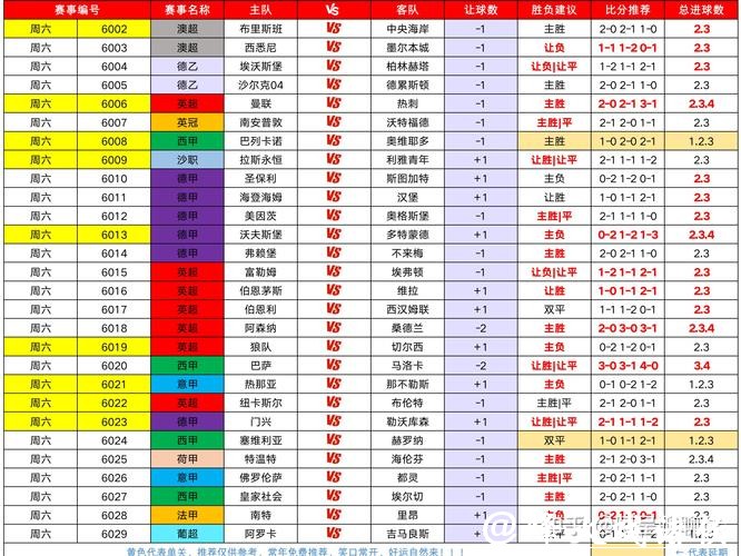 世界杯下注热门球队分析