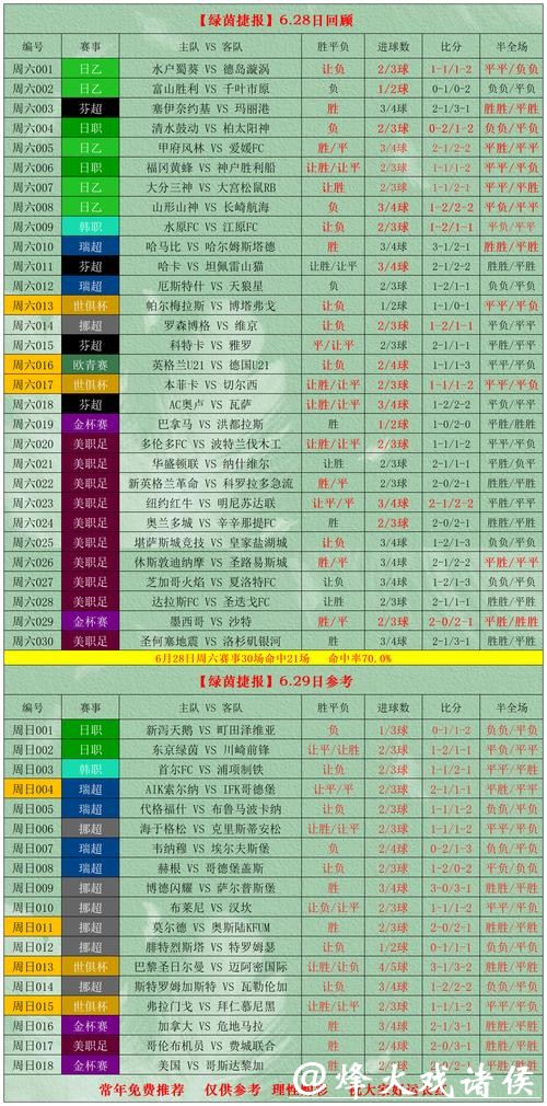 世界杯外围投注如何通过统计提高命中率 世界杯外围投注如何通过统计提高命中率