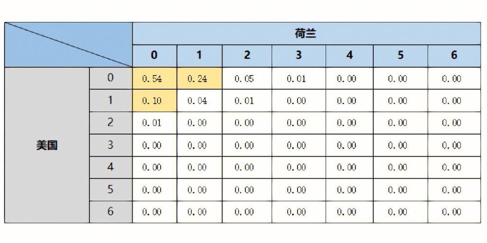 世界杯比分预测:热门球队的胜负分析 世界杯比分预测:热门球队的胜负分析