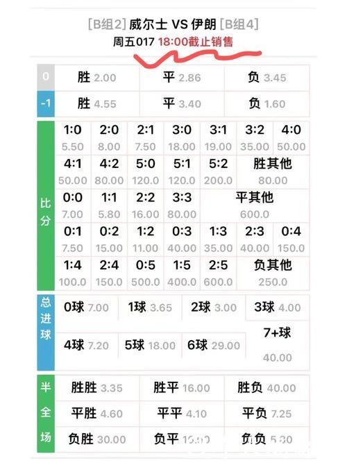 世界杯下注入口高赔率优势有哪些